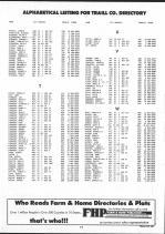 Landowners Index 009, Traill County 1992